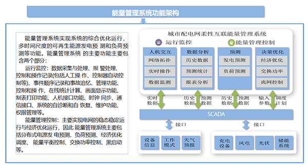 交直流混合智能微电网(图2)