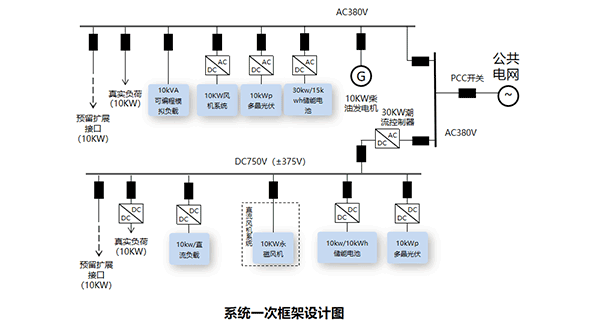 交直流混合智能微电网(图1)