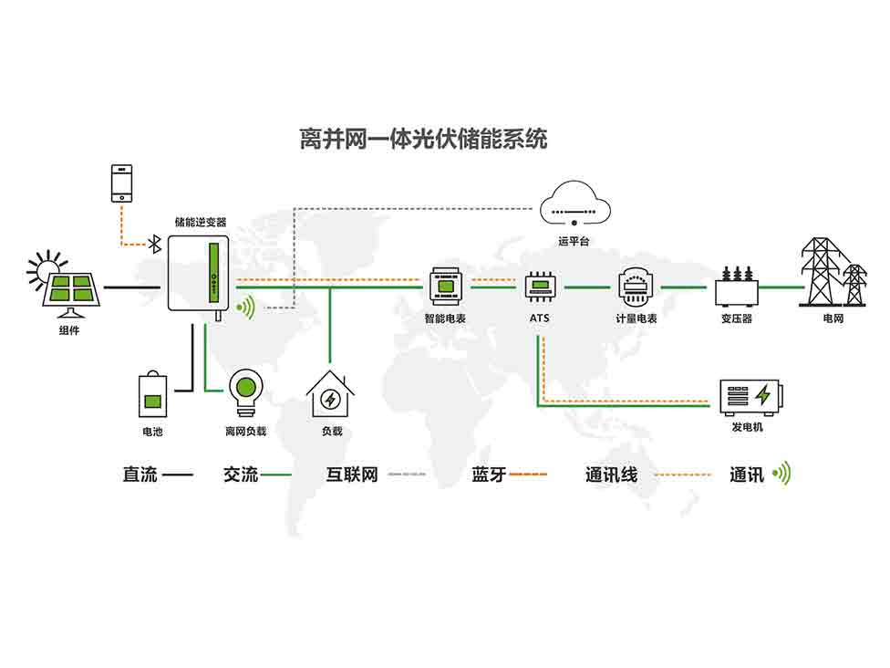 分布式储能系统