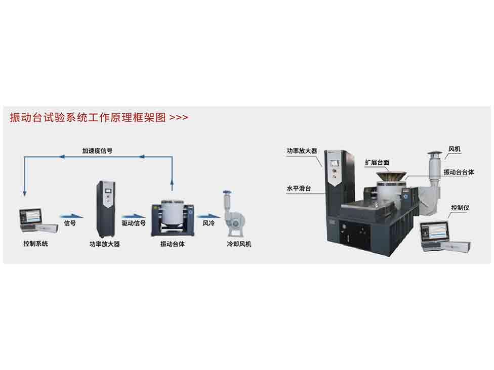 电动振动台试验系统