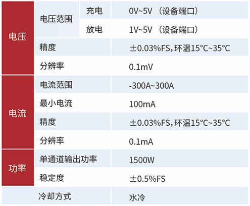 15.锂电池电芯充放电测试设备.jpg